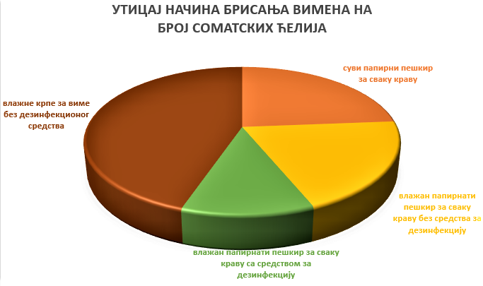 VioletaPetroviLukovi2.png